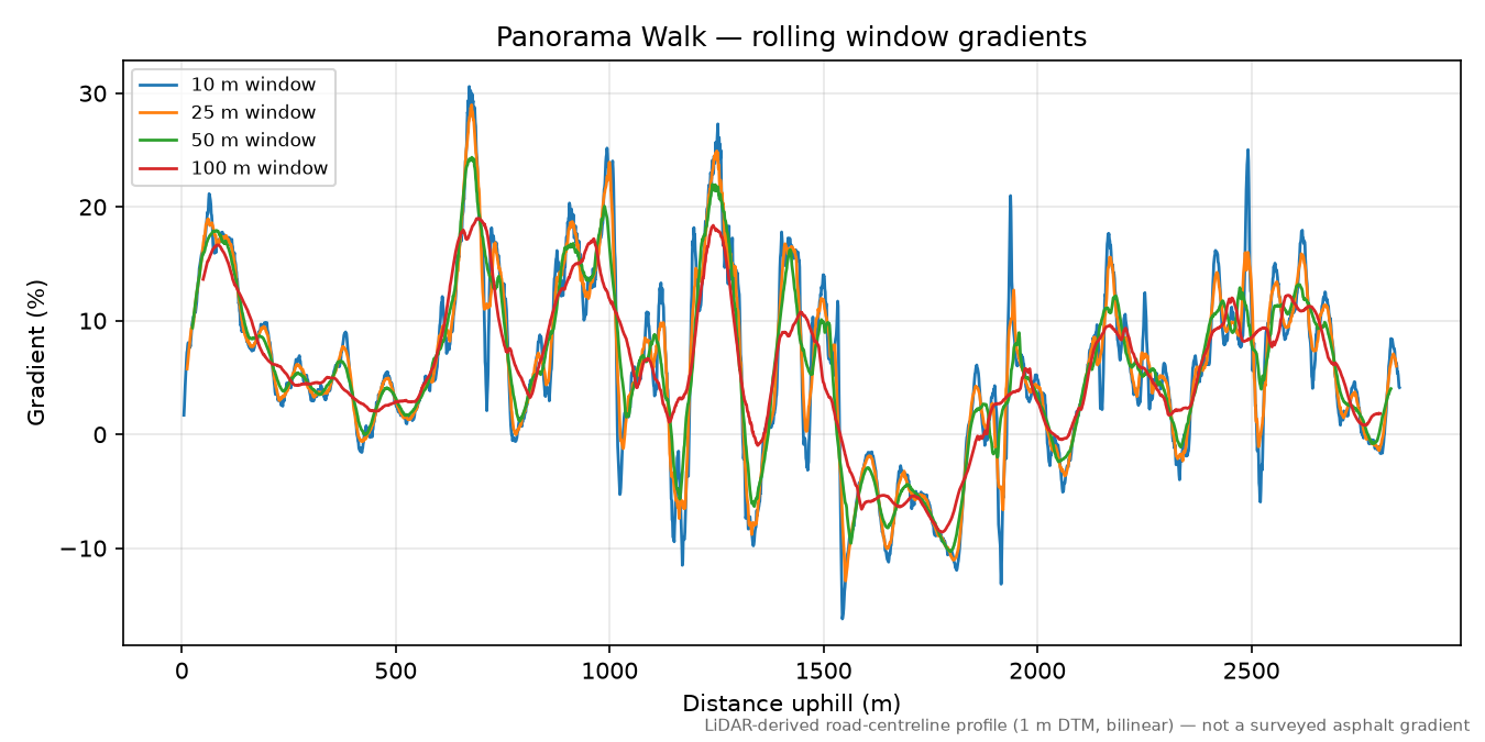 Panorama Walk rolling gradient profile
