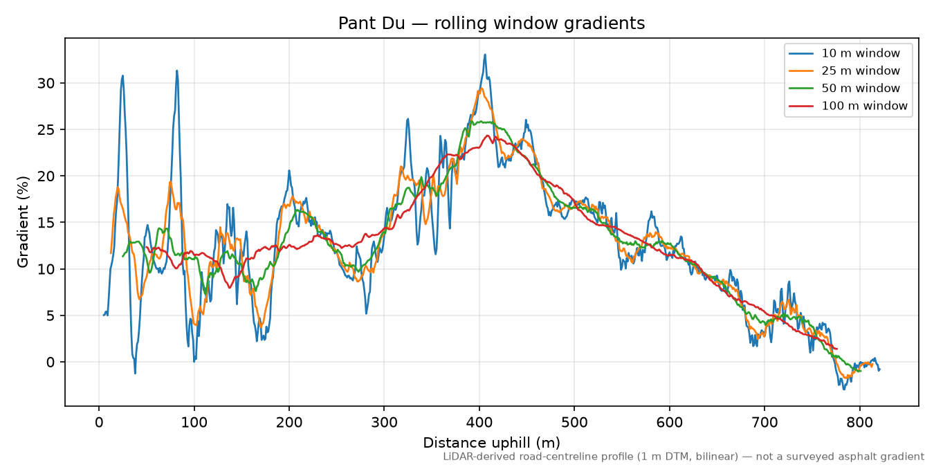 Pant Du rolling gradient profile
